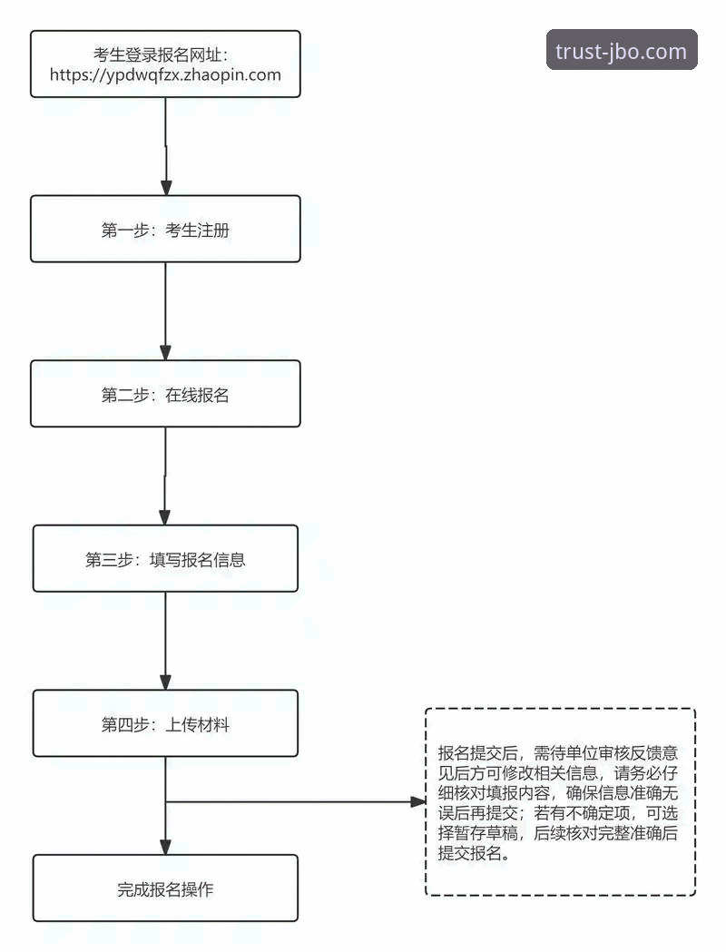 竞博体育平台(JBO官网)登录与使用全流程操作教程