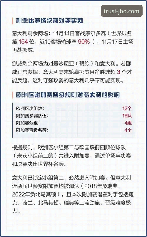 意大利队世界杯附加赛出局详解