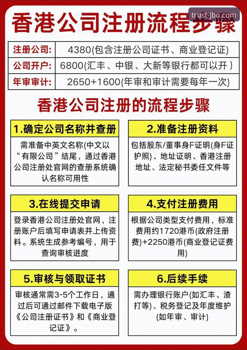 传统注册流程 vs JBO官网快速注册：哪个更胜一筹？